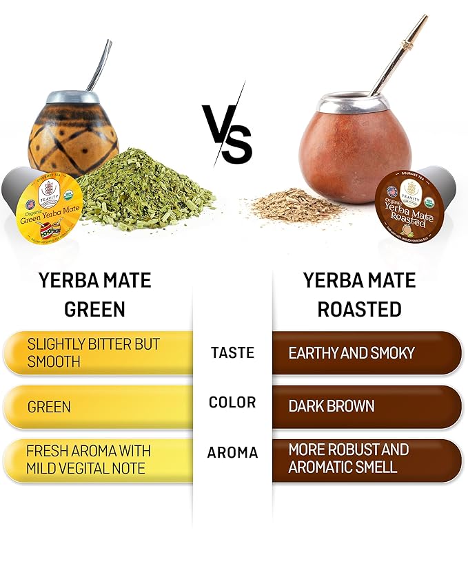 Organic Yerba Mate Tea Pods for Keurig - Green, Unsmoked Yerba Mate by Teavity (24 Tea Pods)