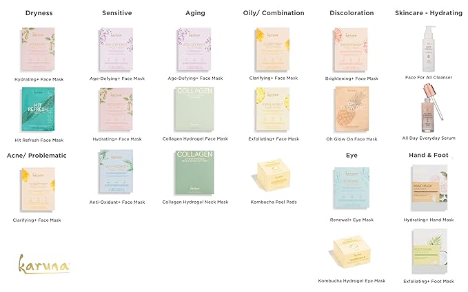 Karuna Skin - Renewal+ Eye Mask | Under Eye Patches for Tired Eyes |Burdock Root & Mushroom Extract | For Puffy Eyes & Fine Lines | 5 per Pack